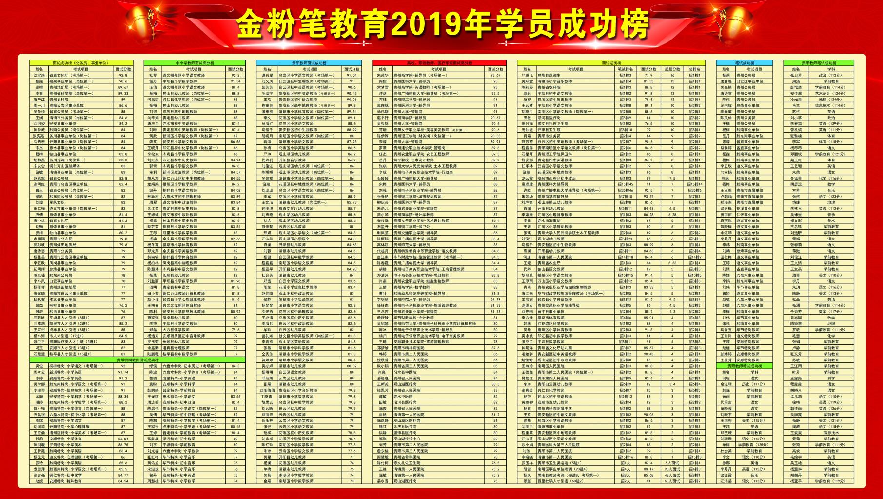 怎樣備考貴州2021下半年事業(yè)單位考試？